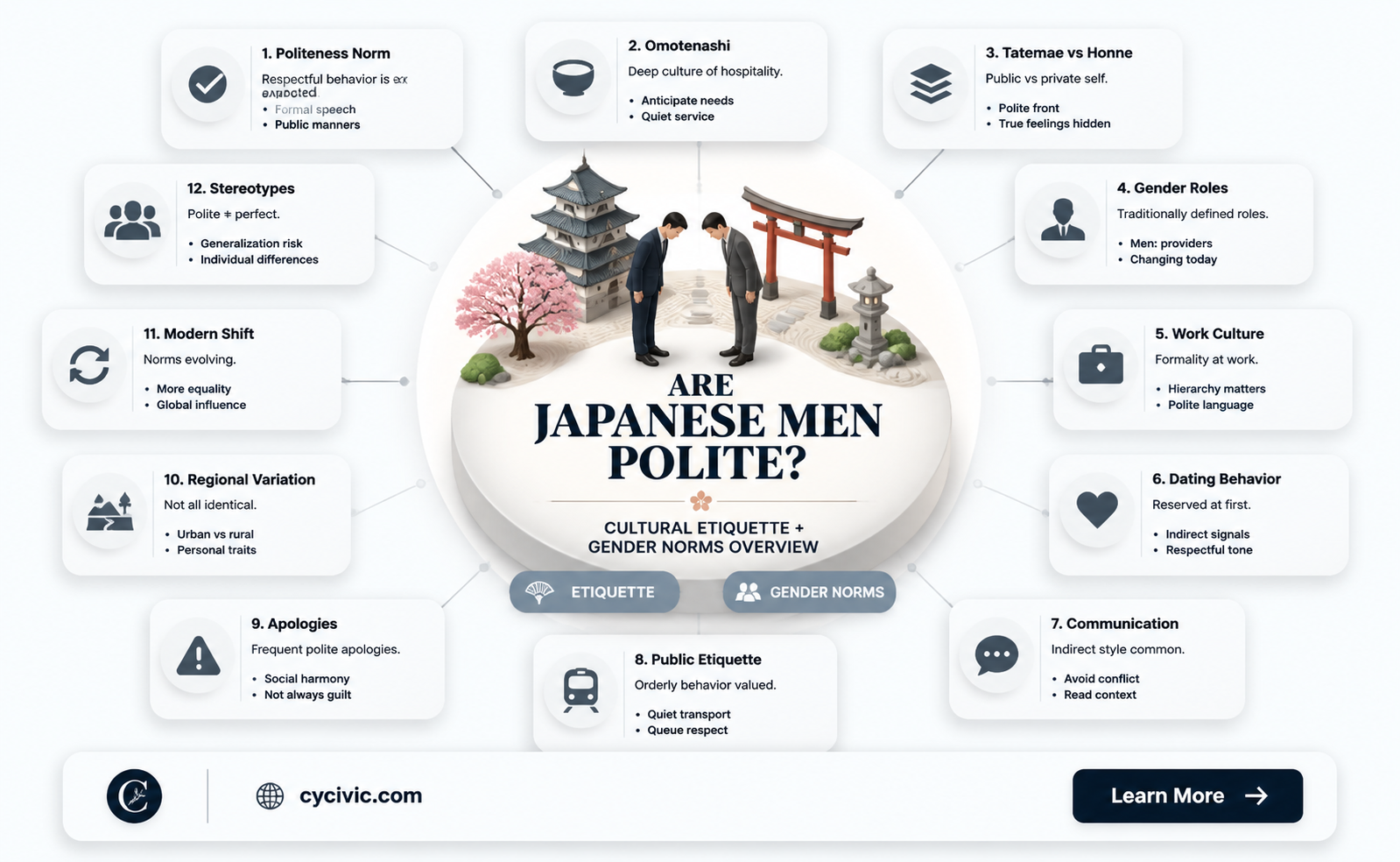 are japanese men polite