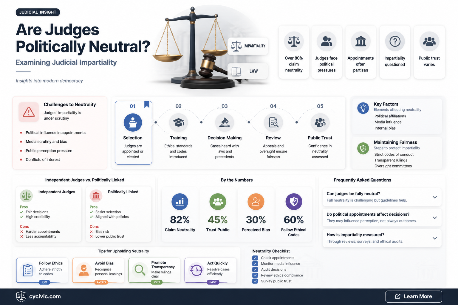 are judges politically neutral