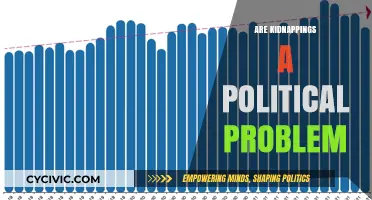 Kidnappings as Political Tools: Analyzing the Intersection of Crime and Power