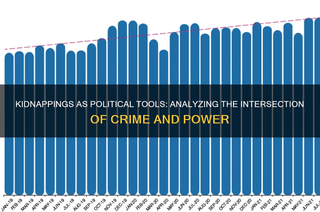 are kidnappings a political problem
