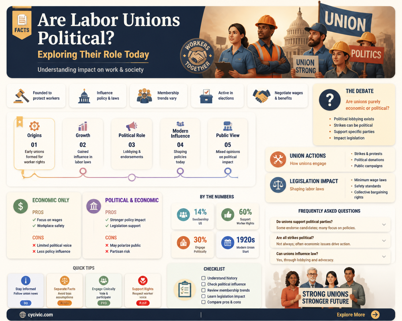are labor unions political