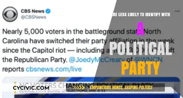 Why Many Voters Are Rejecting Political Party Affiliations Today