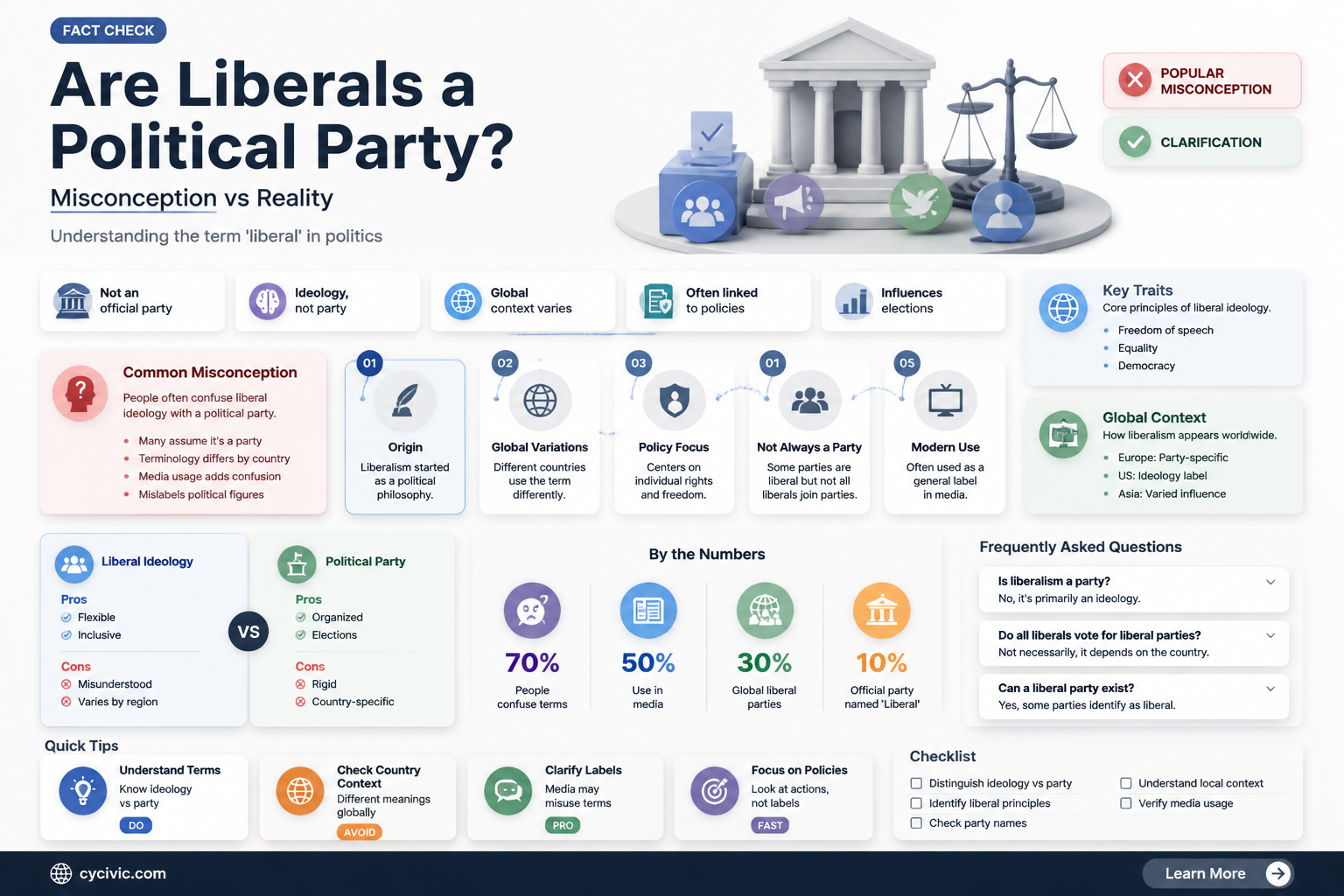 are liberals a political party
