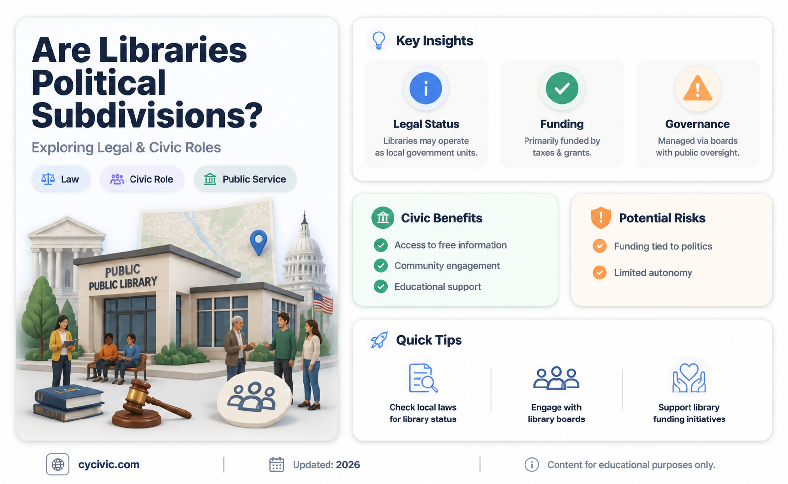 are libraries political subdivisions