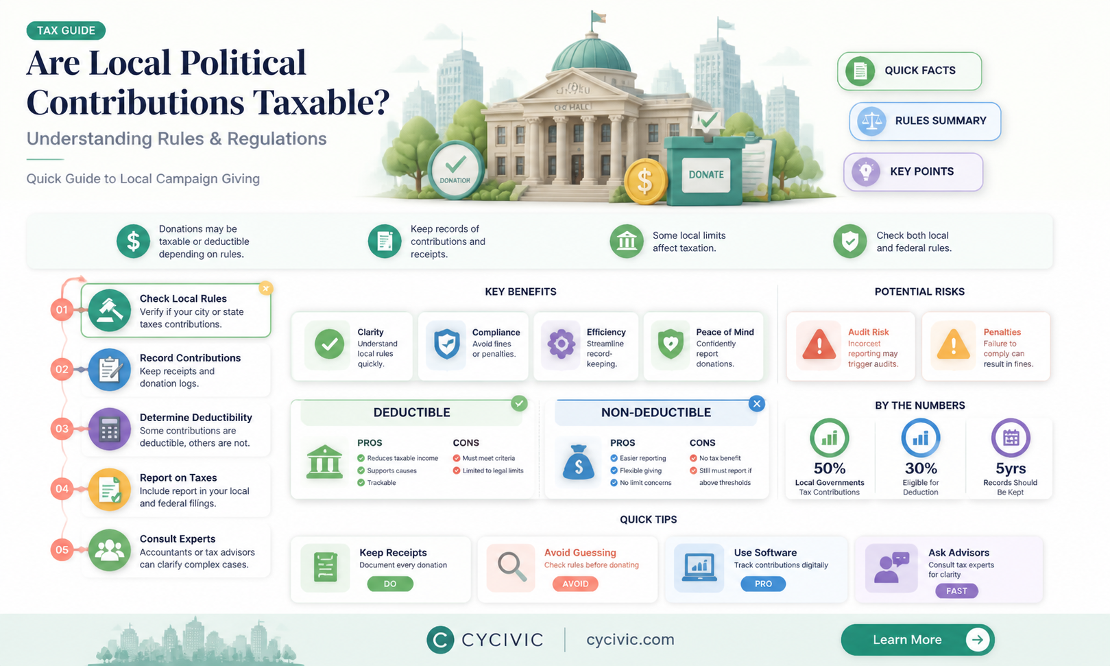 are local political contributions taxable