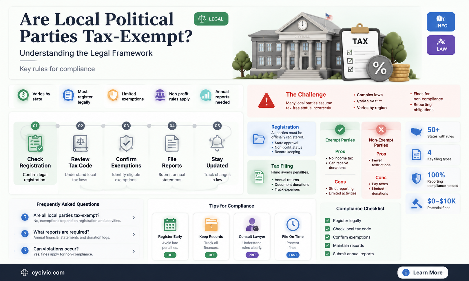 are local political parties tax expempt
