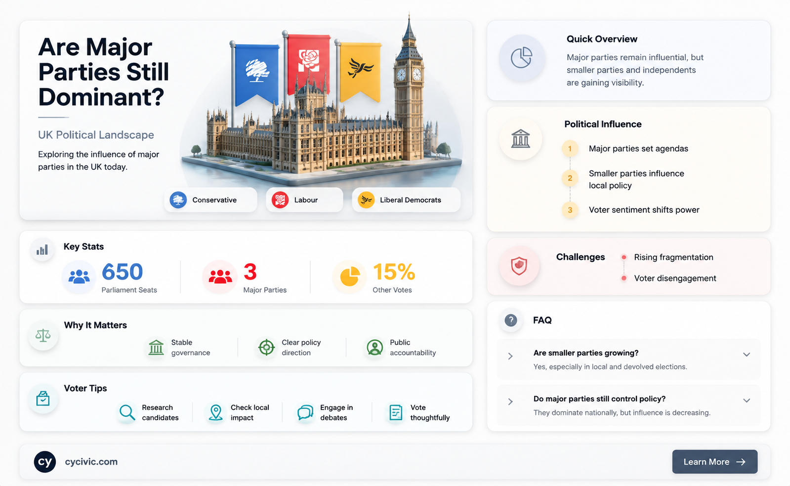 are major parties still dominant in uk politics