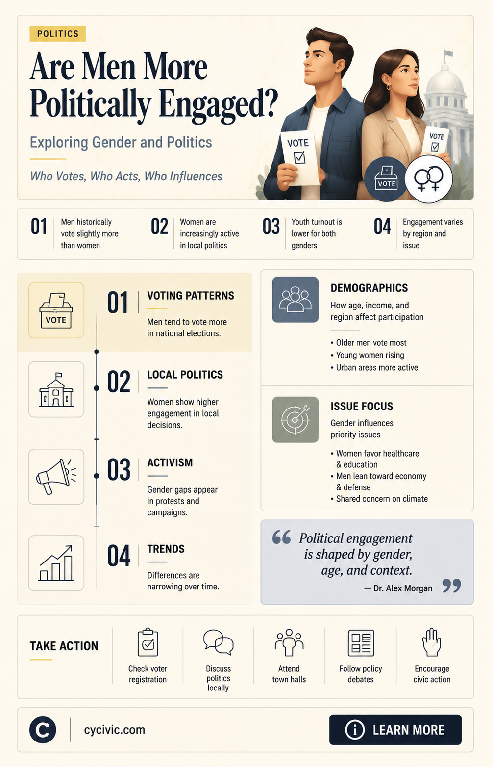 are males more into politics