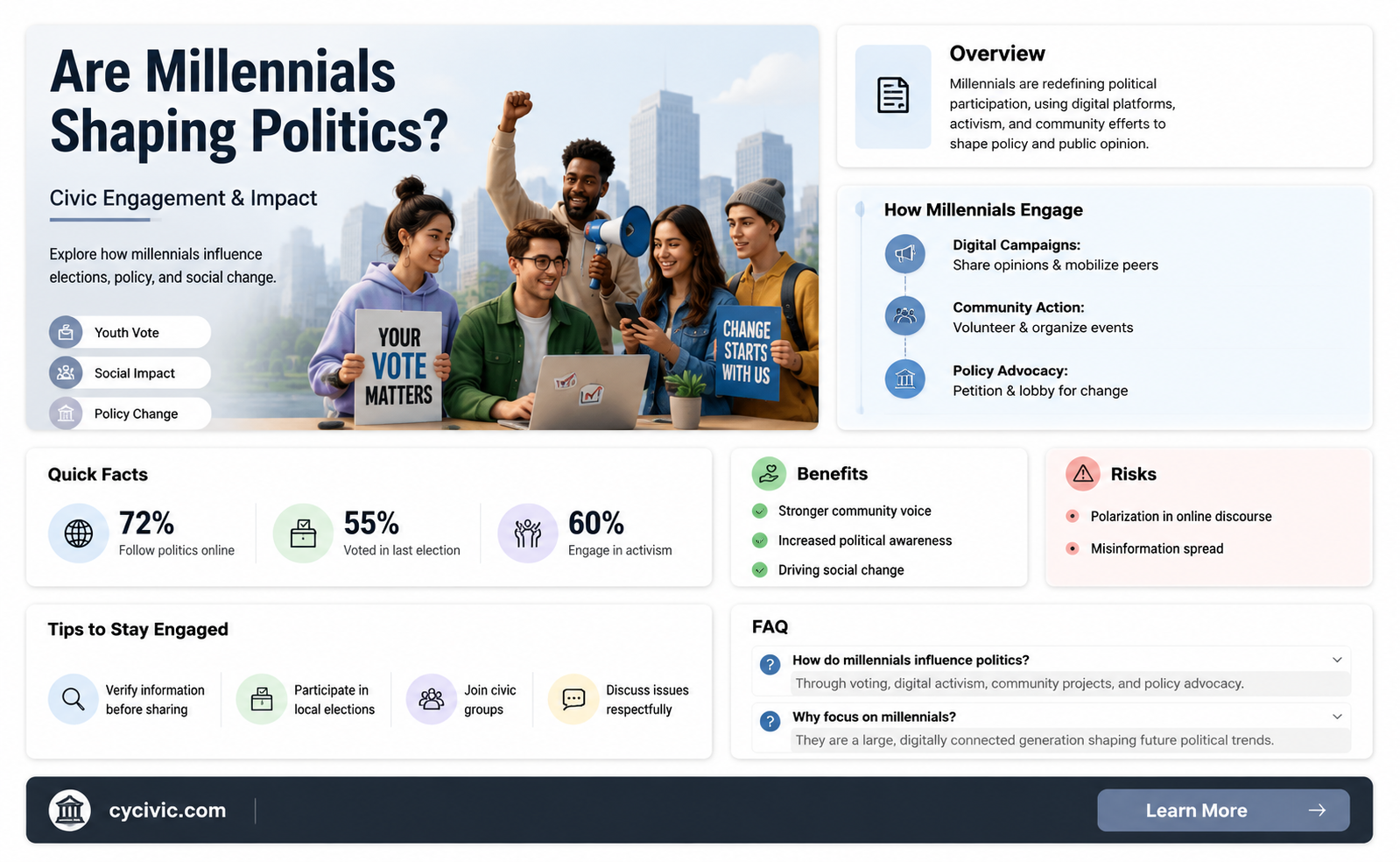 are millennials politically active