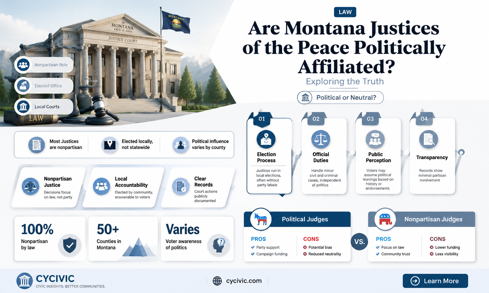 are montana justice of the peace affilated with political parties