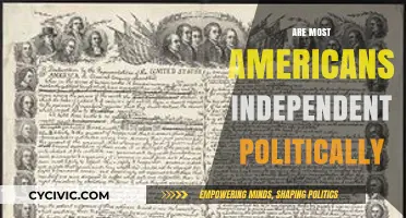 Are Most Americans Politically Independent? Exploring the Rise of Centrism