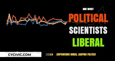 Are Most Political Scientists Liberal? Uncovering the Ideological Leanings