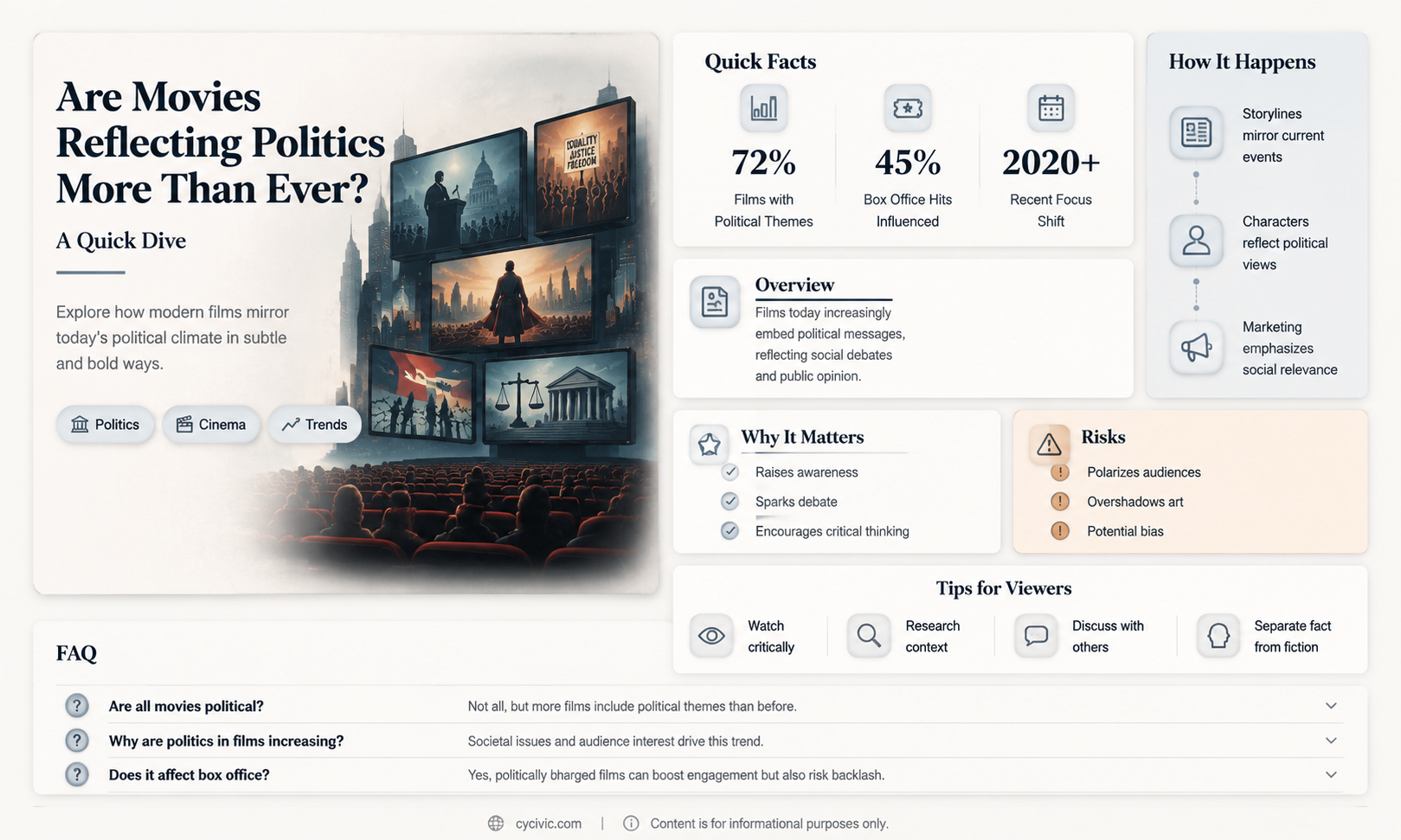 are movies becoming more political