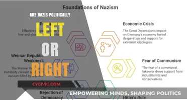 Unraveling the Political Spectrum: Where Do Nazis Stand?