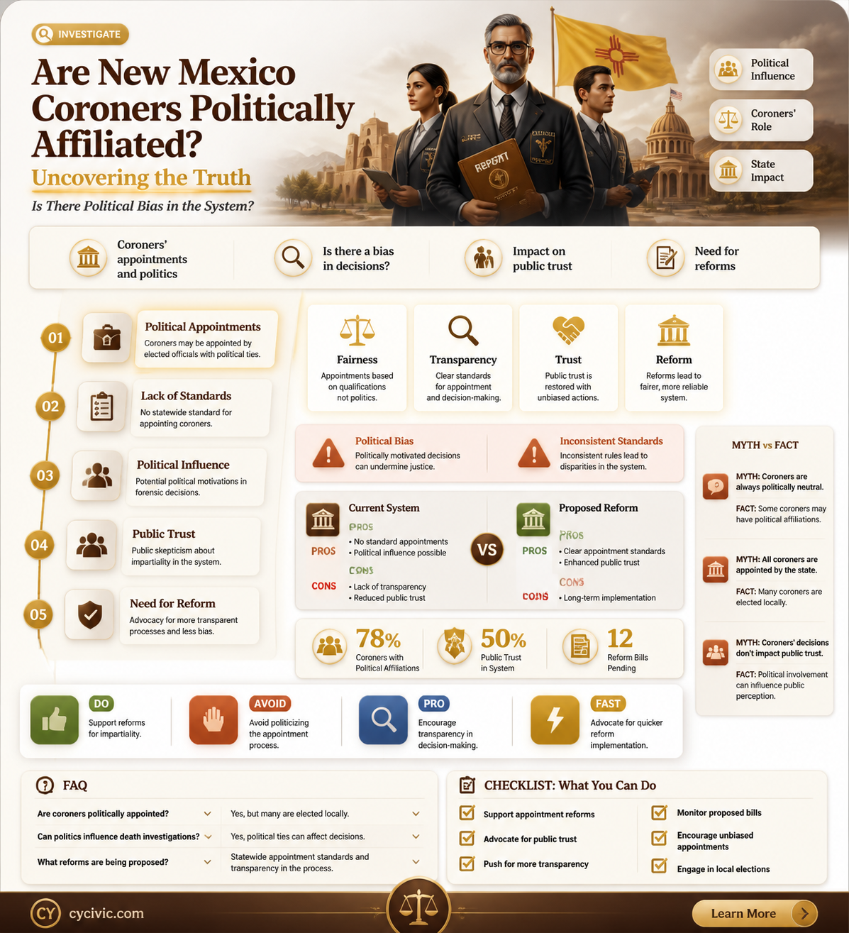 are coroners affiliated with a political party in new mexico