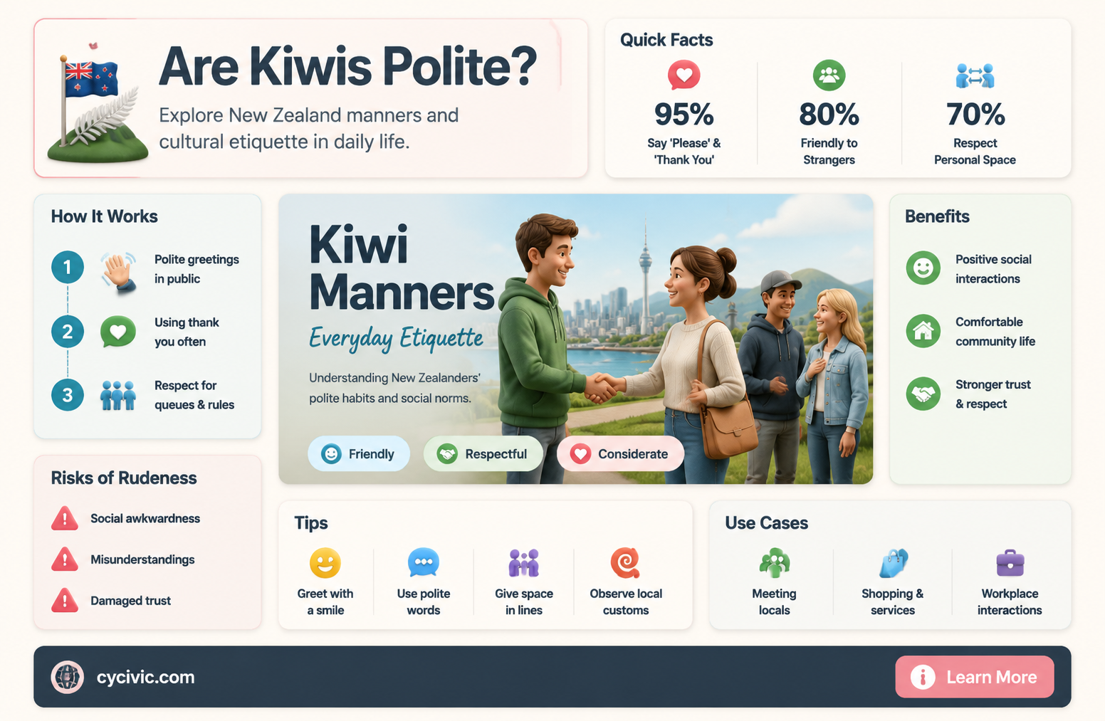 are new zealanders polite