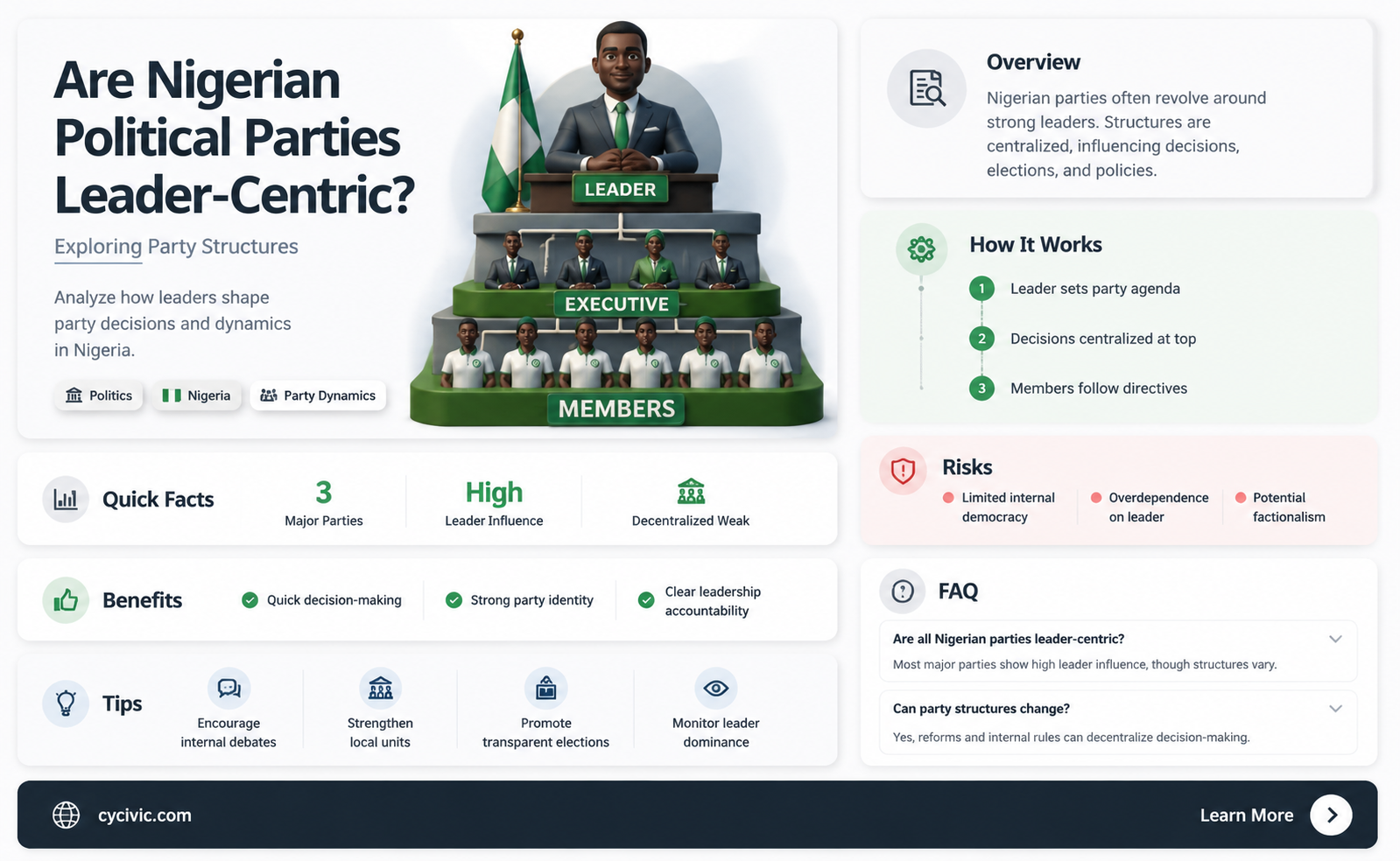 are nigerian political parties built around their leaders