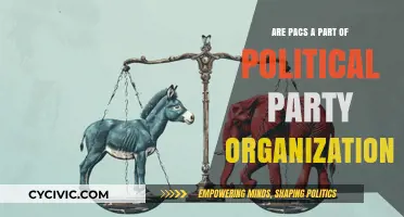 Are PACS Integral Components of Political Party Structures?