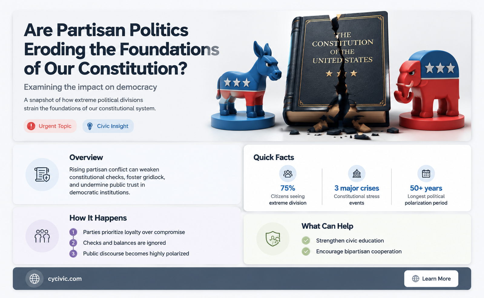 are polits destroying the constitution