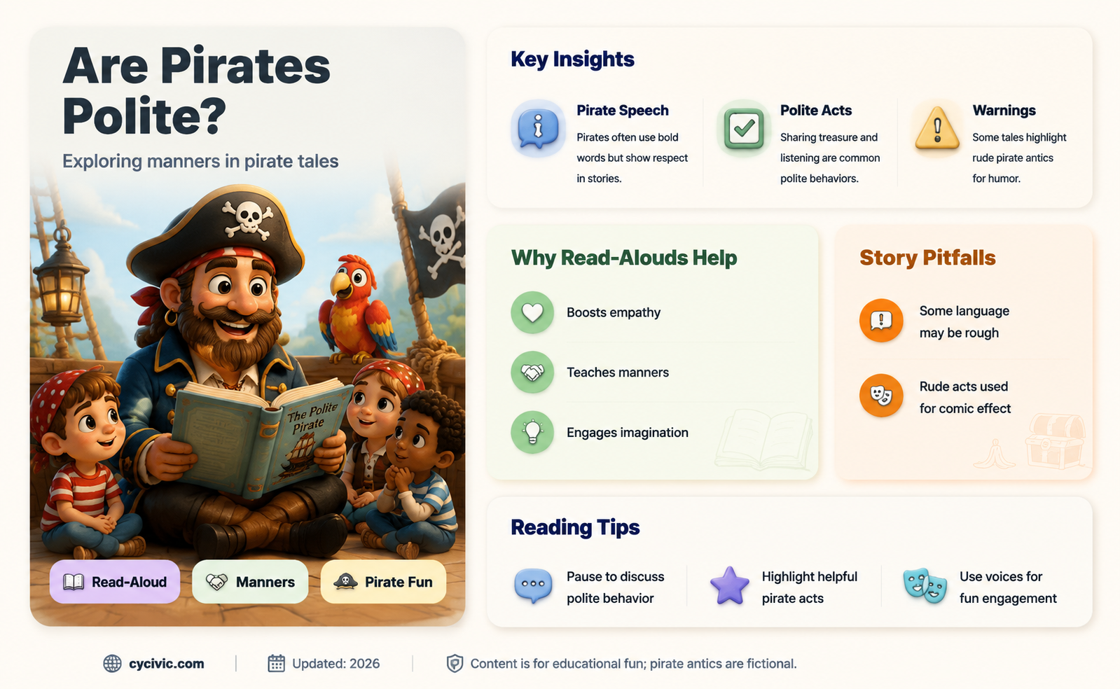 are pirates polite read aloud