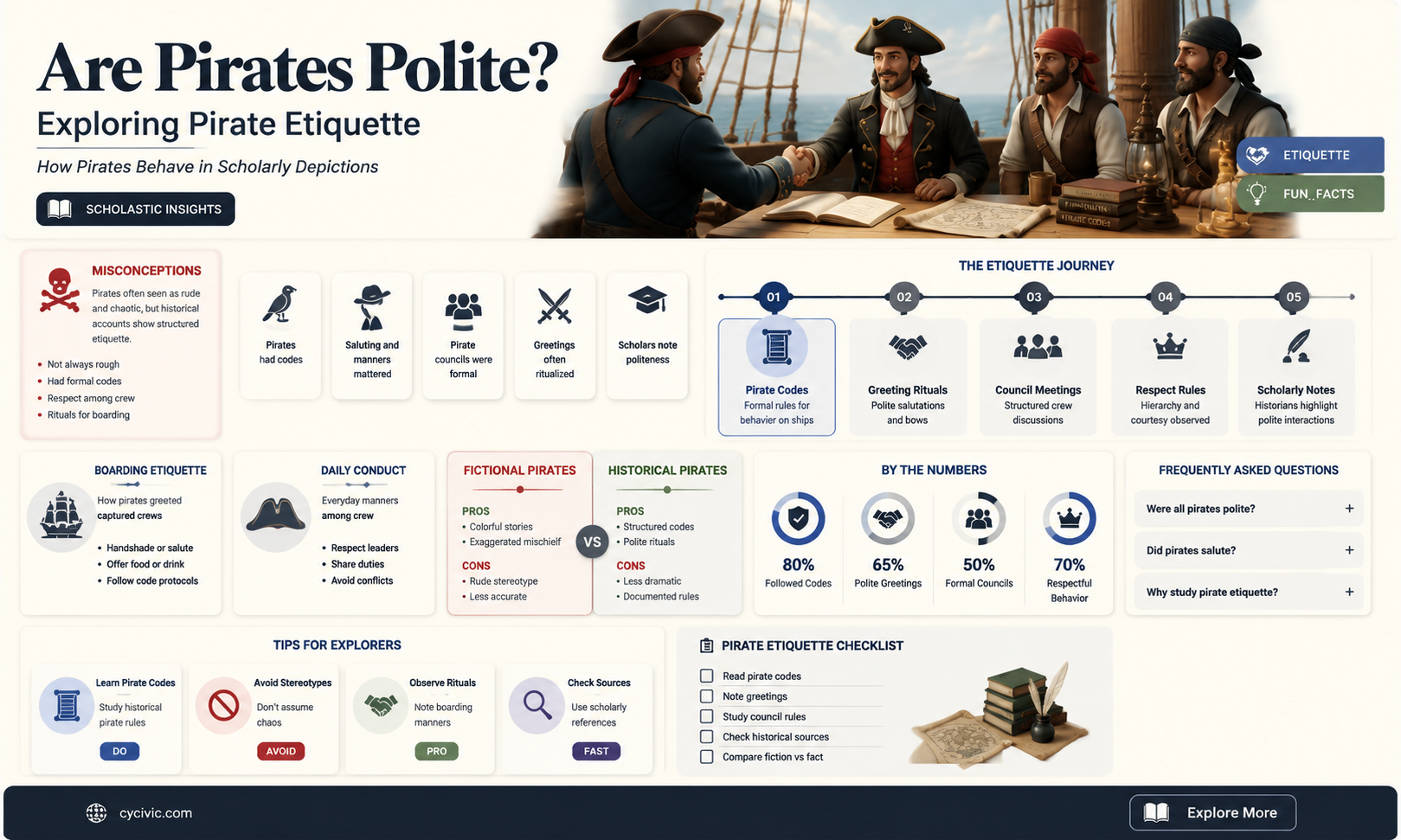are pirates polite scholastic