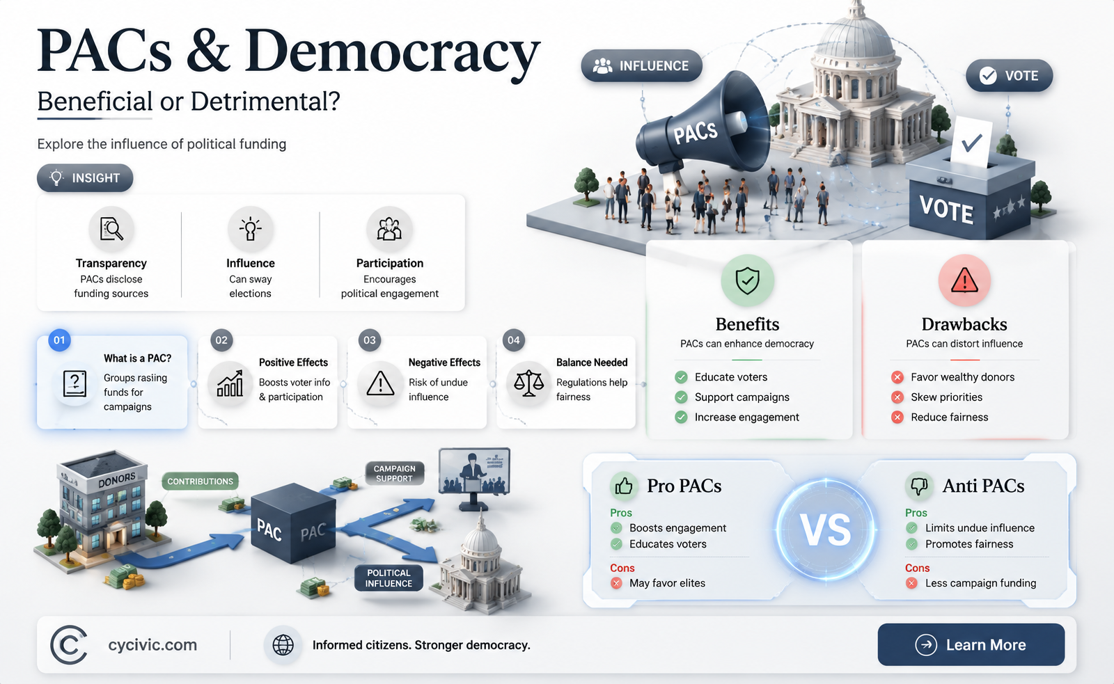 are political action committees good