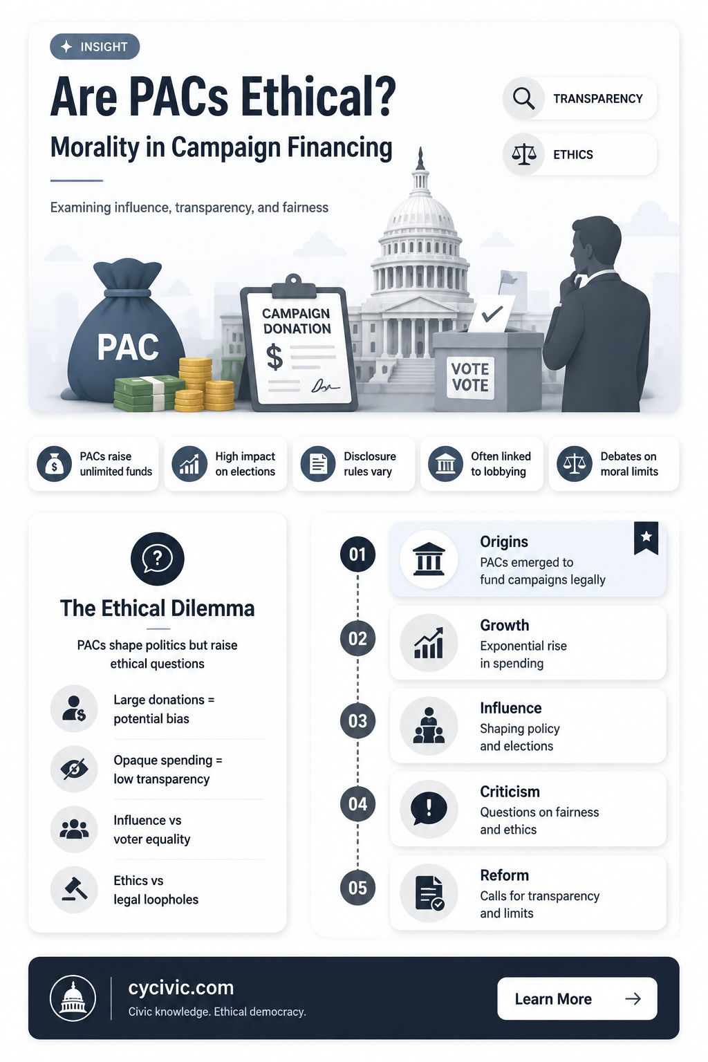 are political action comittees ethical