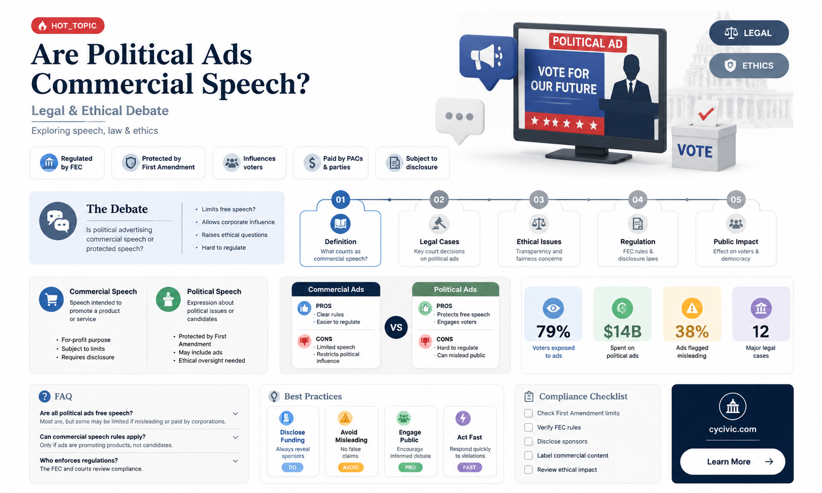 are political ads commercial speech