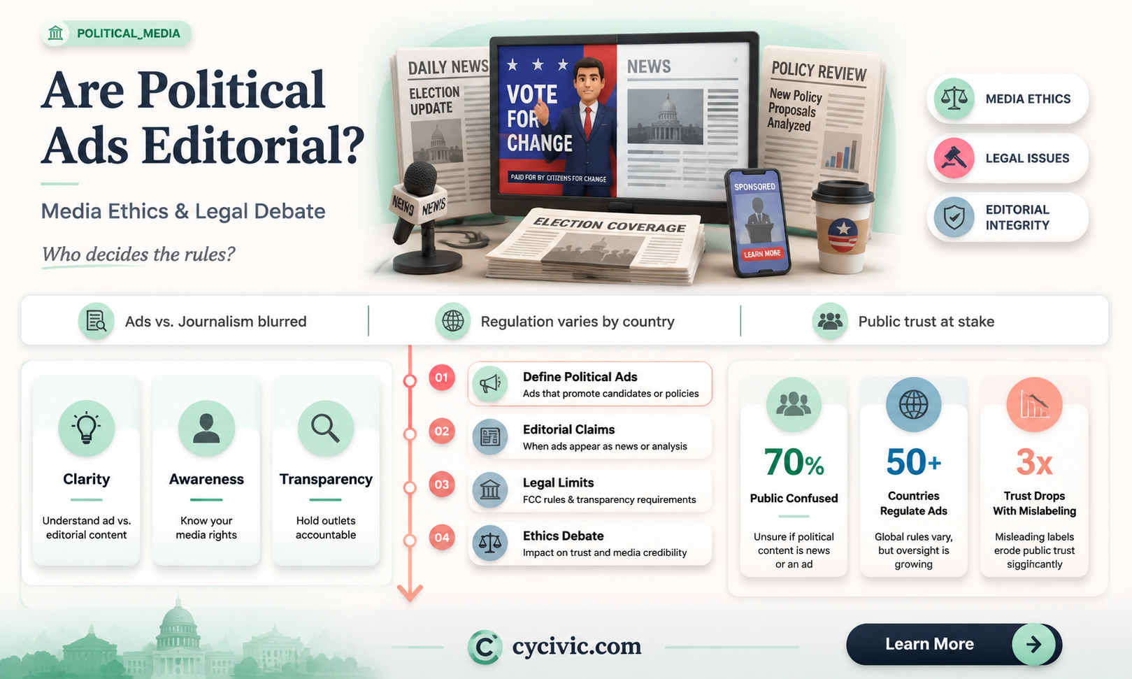 are political ads considred editorial