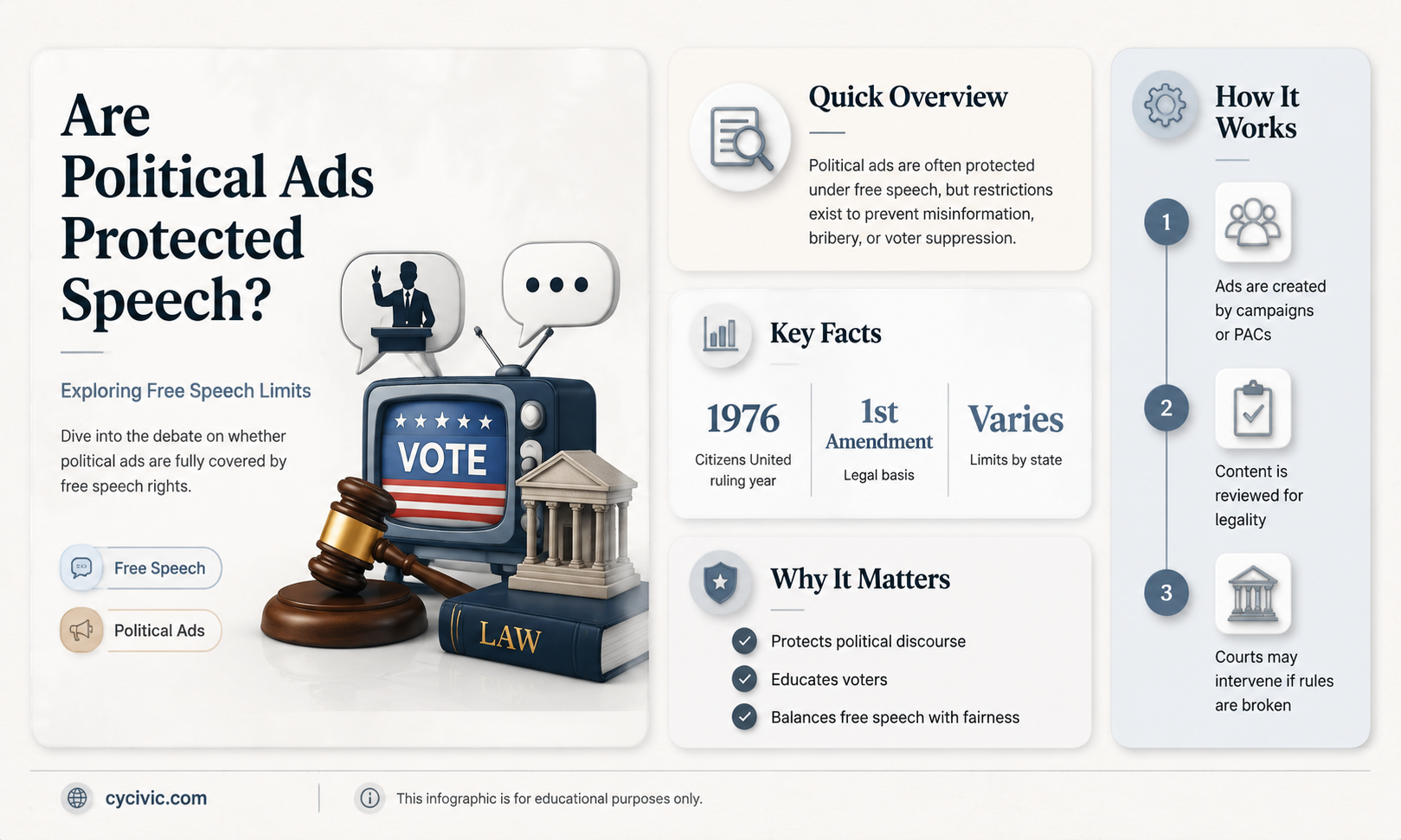 are political ads protected speech