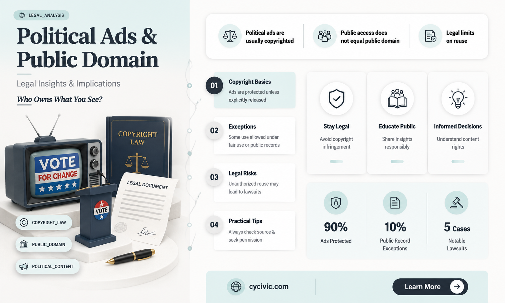 are political ads public domain