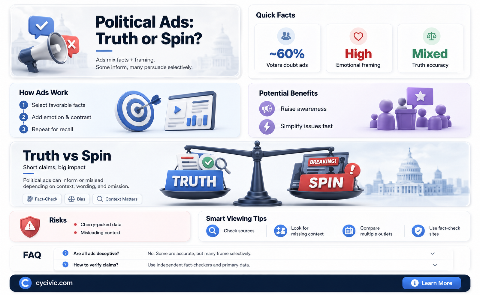 are all political ads lies