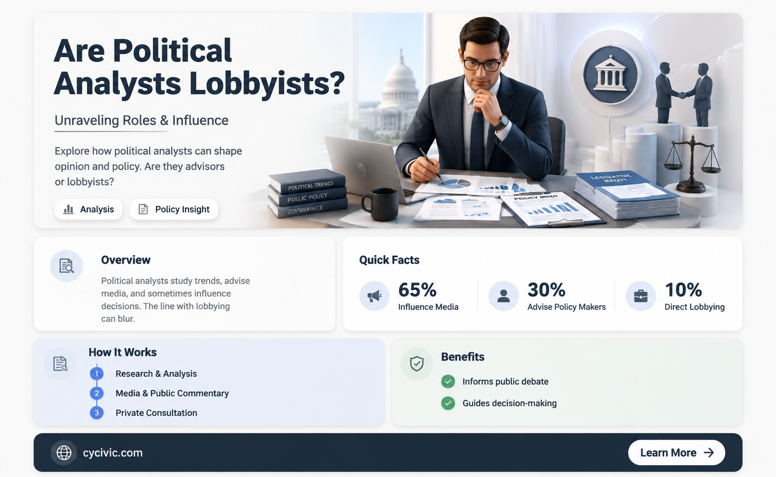 are political analysts lobbyists