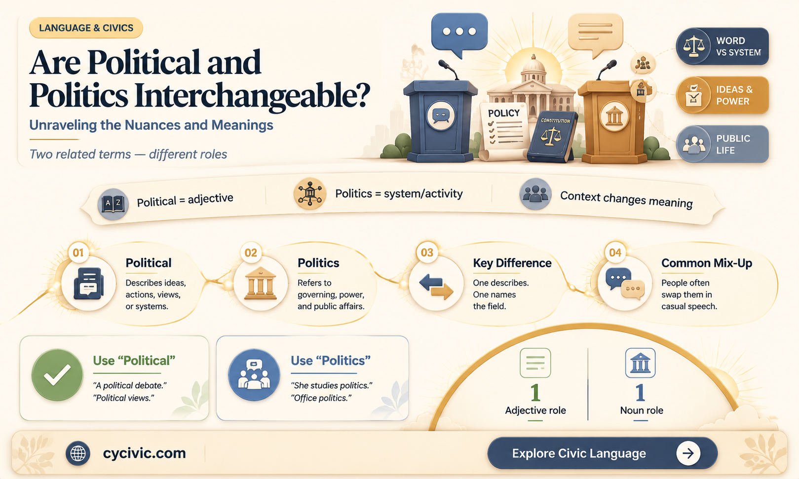 are political and politics synonyms