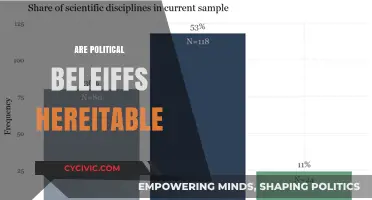 Are Political Beliefs Inherited? Exploring the Genetics of Ideology