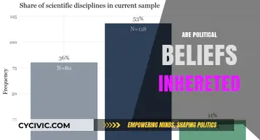 Are Political Beliefs Inherited? Exploring the Genetics of Ideology