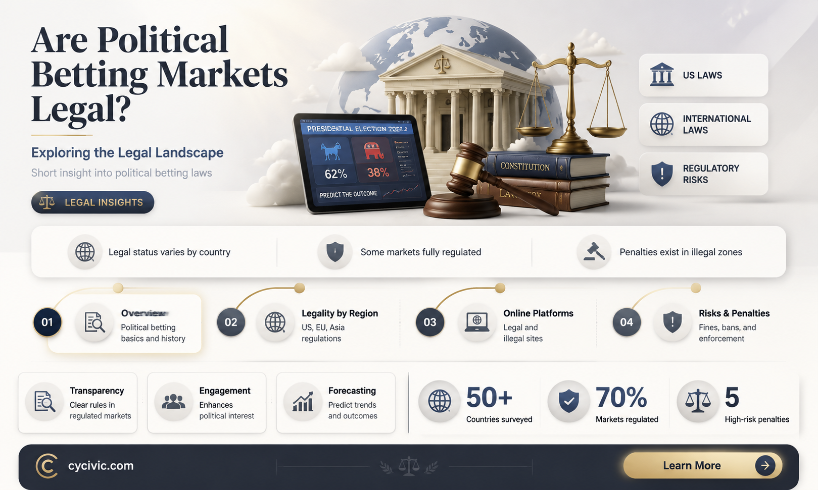 are political betting markets legal