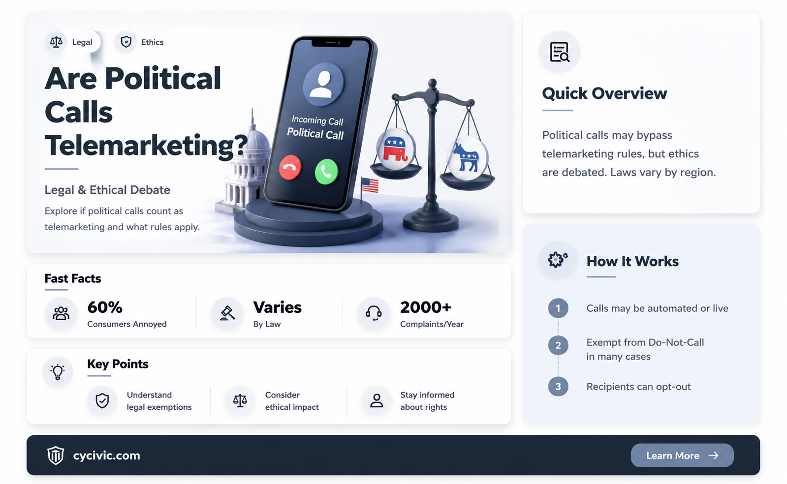 are political calls considered telemarketing
