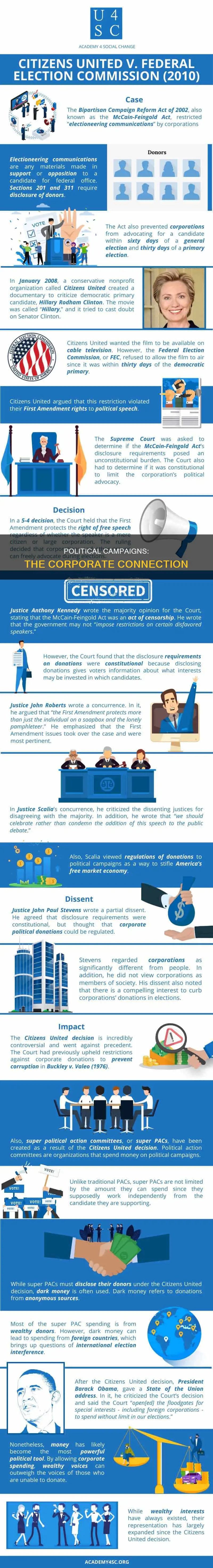 are political campaigns s corporations