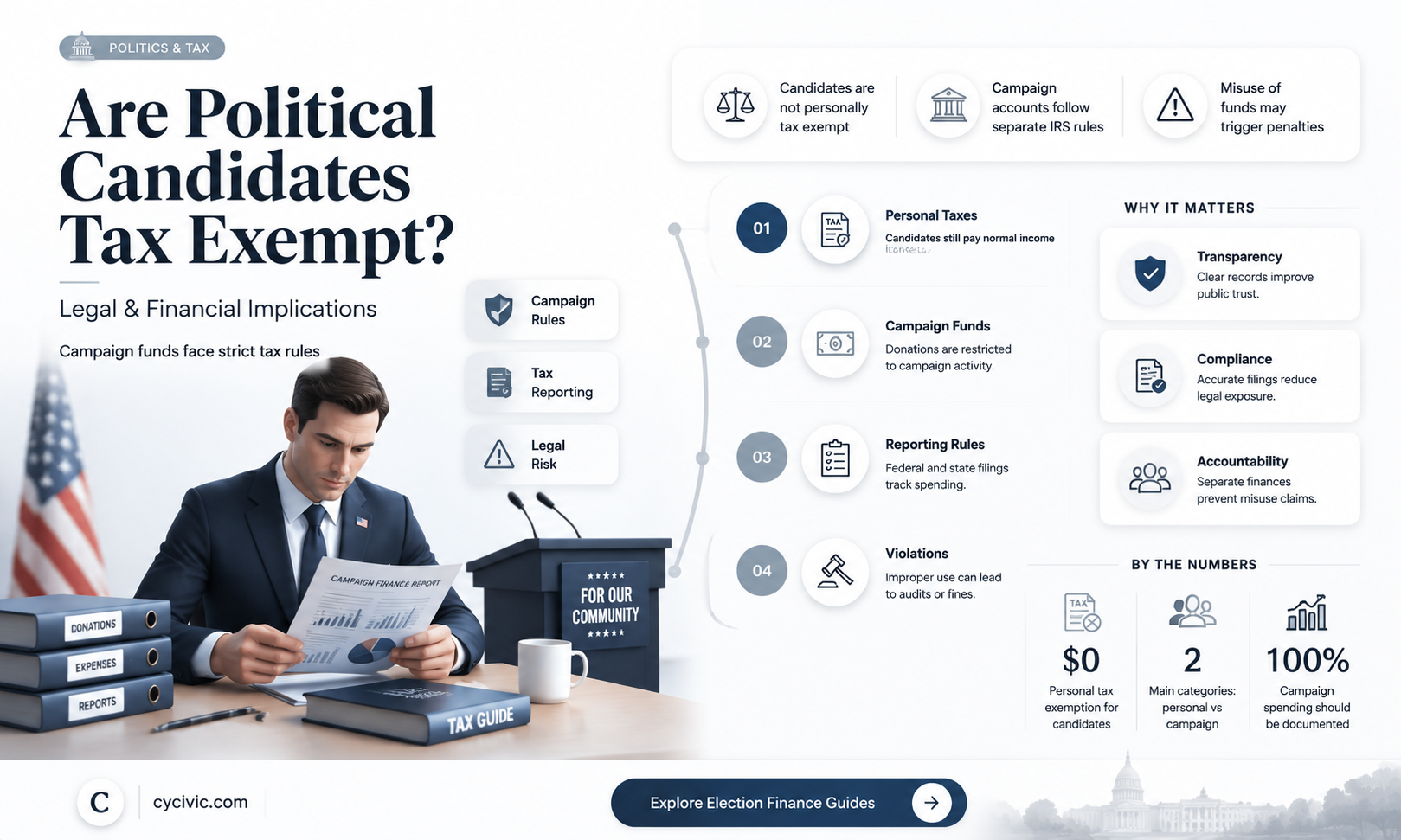 are political candidates tax exempt