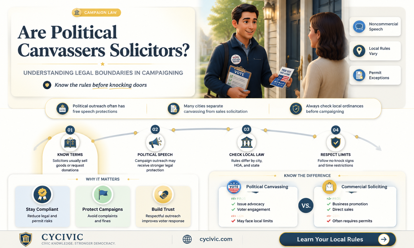 are political canvassers solicitors