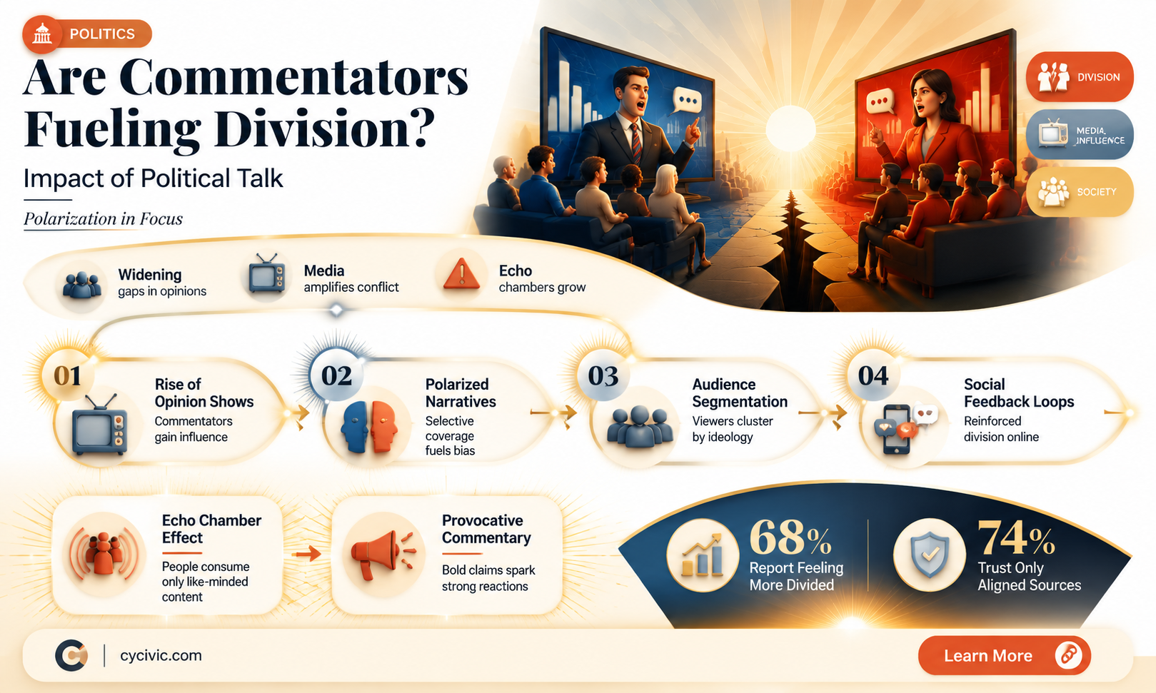 are political commentators polarizing