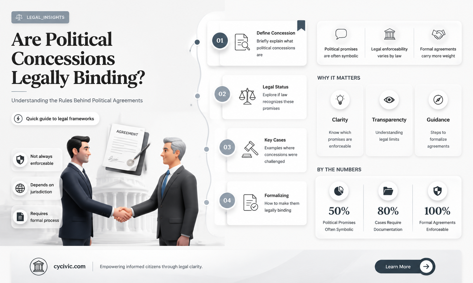 are political concessions legally binding