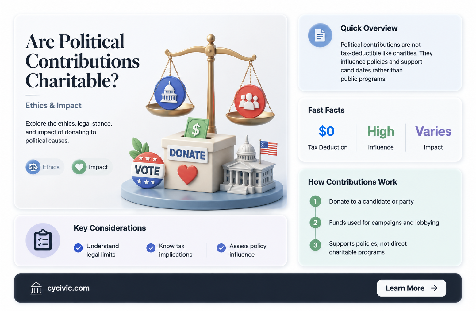 are political contributions charitable