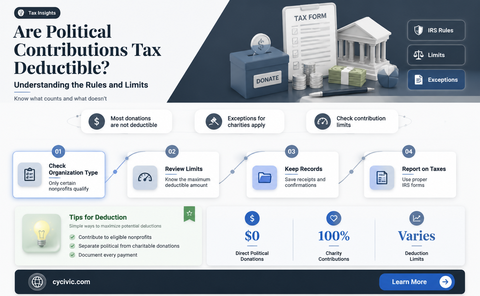 are political contributions tax