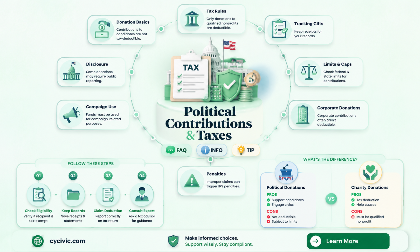 are political contribution deductable
