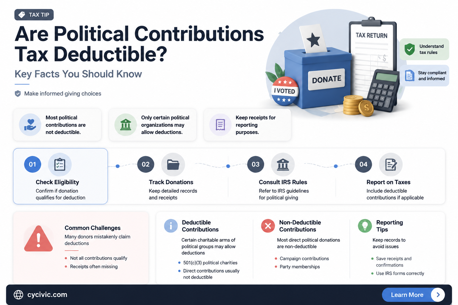 are political cotrubtions deductible