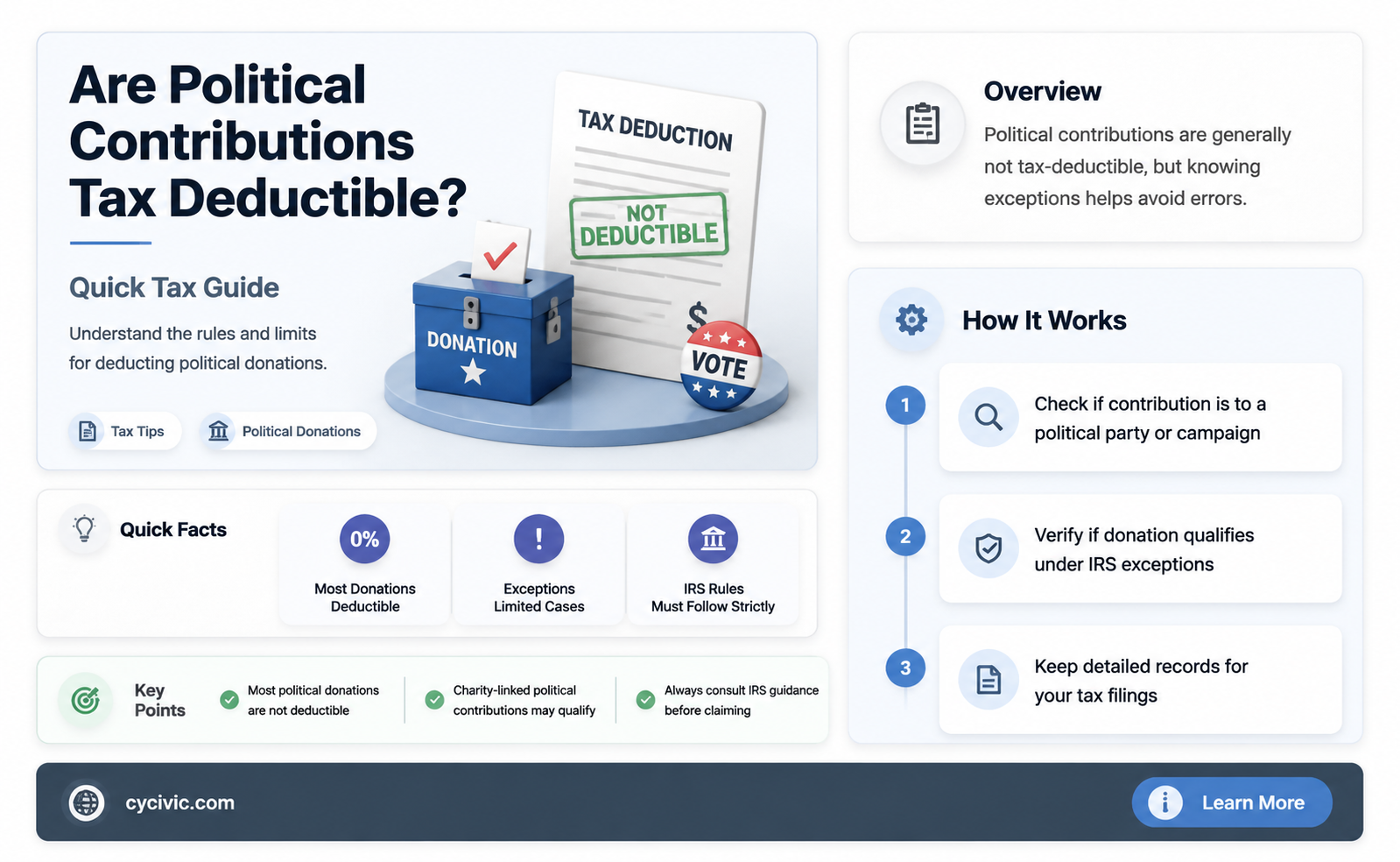 are political contributions write offs