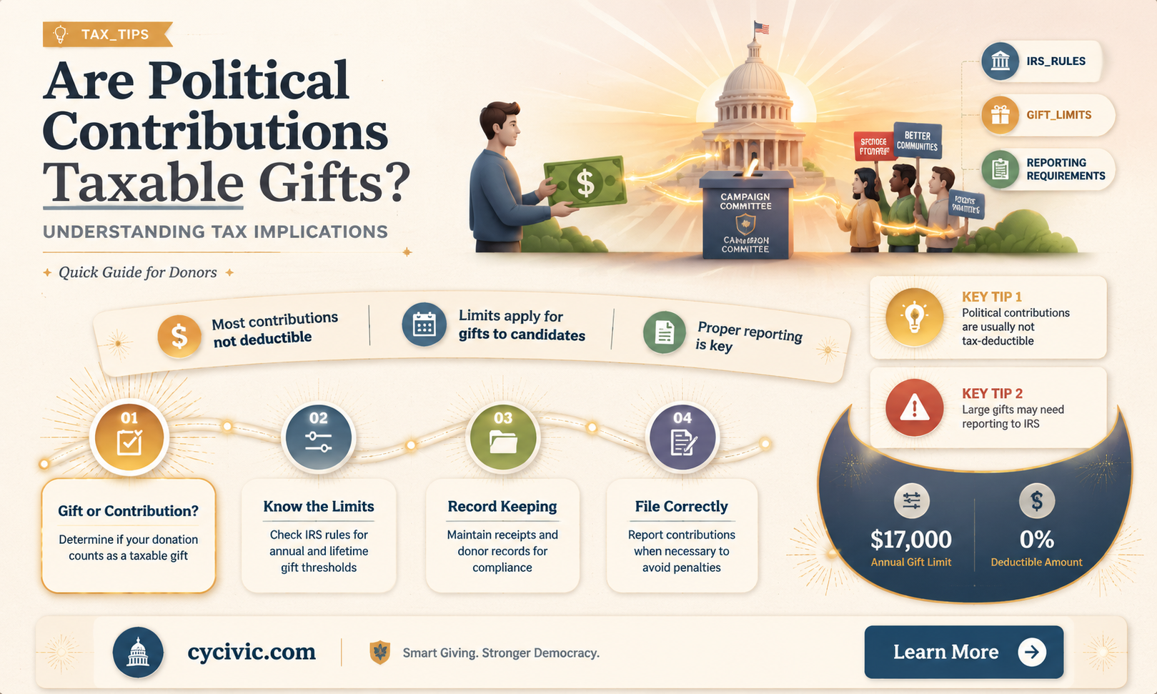 are political contributions taxable gifts