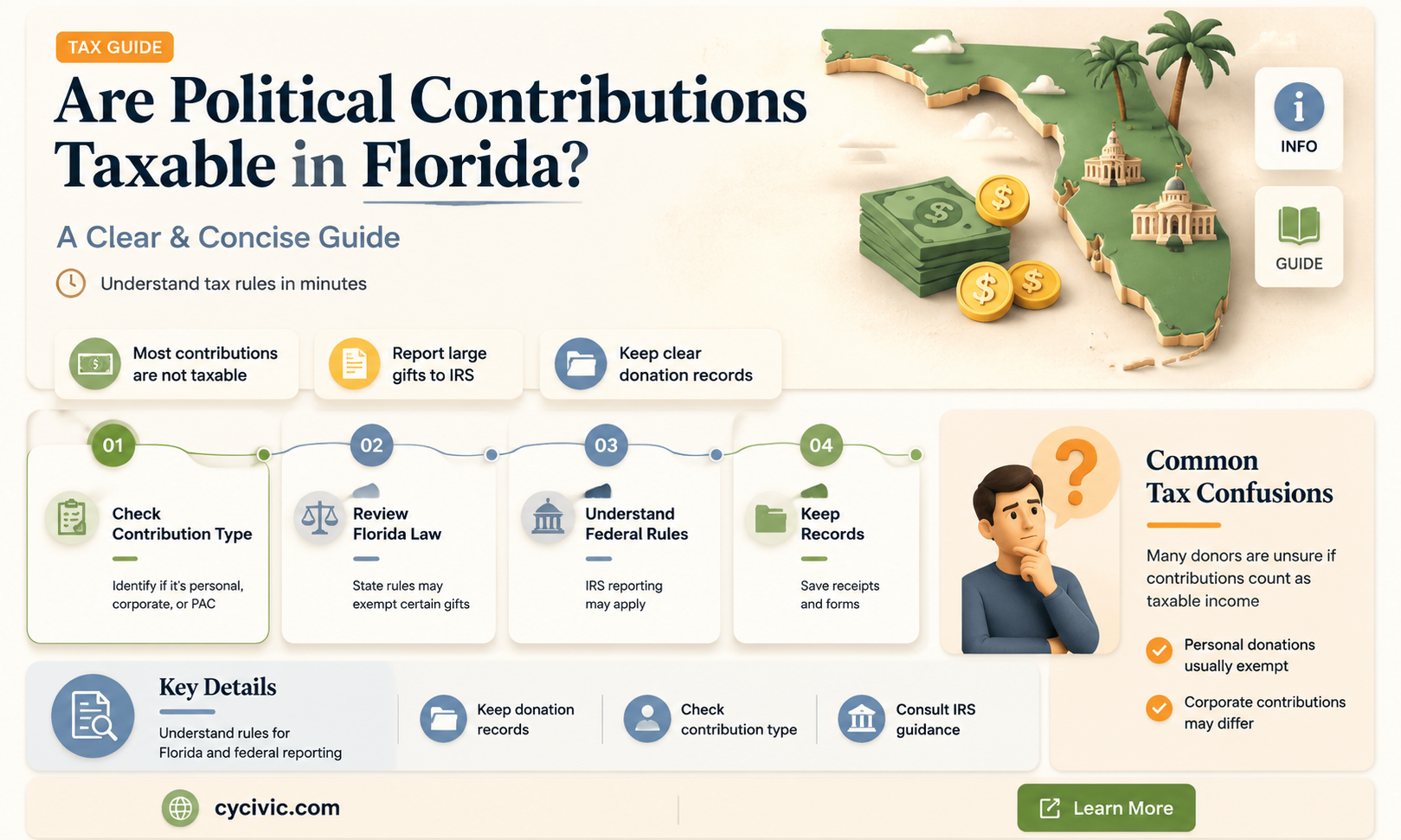 are political contributions taxable florida